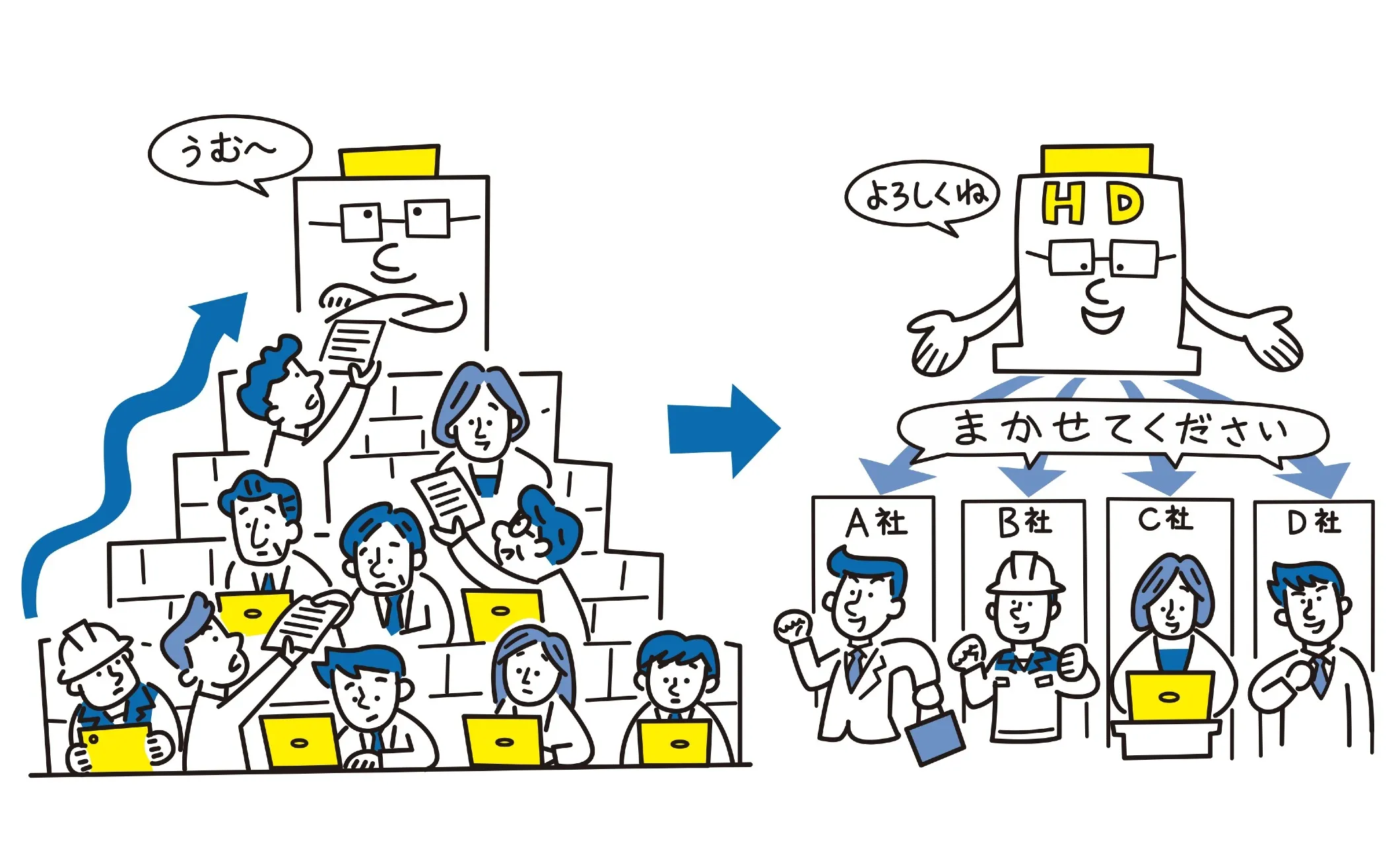 従業員の挑戦や成長の機会が増えるイラスト図