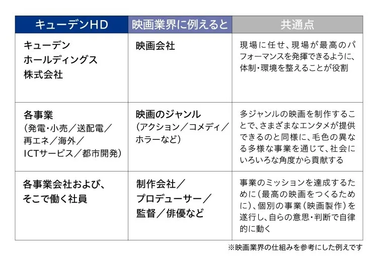 HDを映画業界に例えた比較図